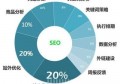 百度seo优化是什么排名？百度seo网站优化价格多少？